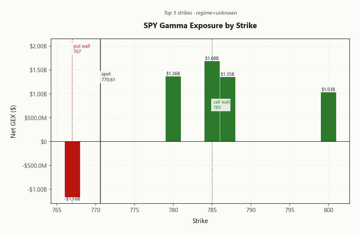 spy_gex_by_strike