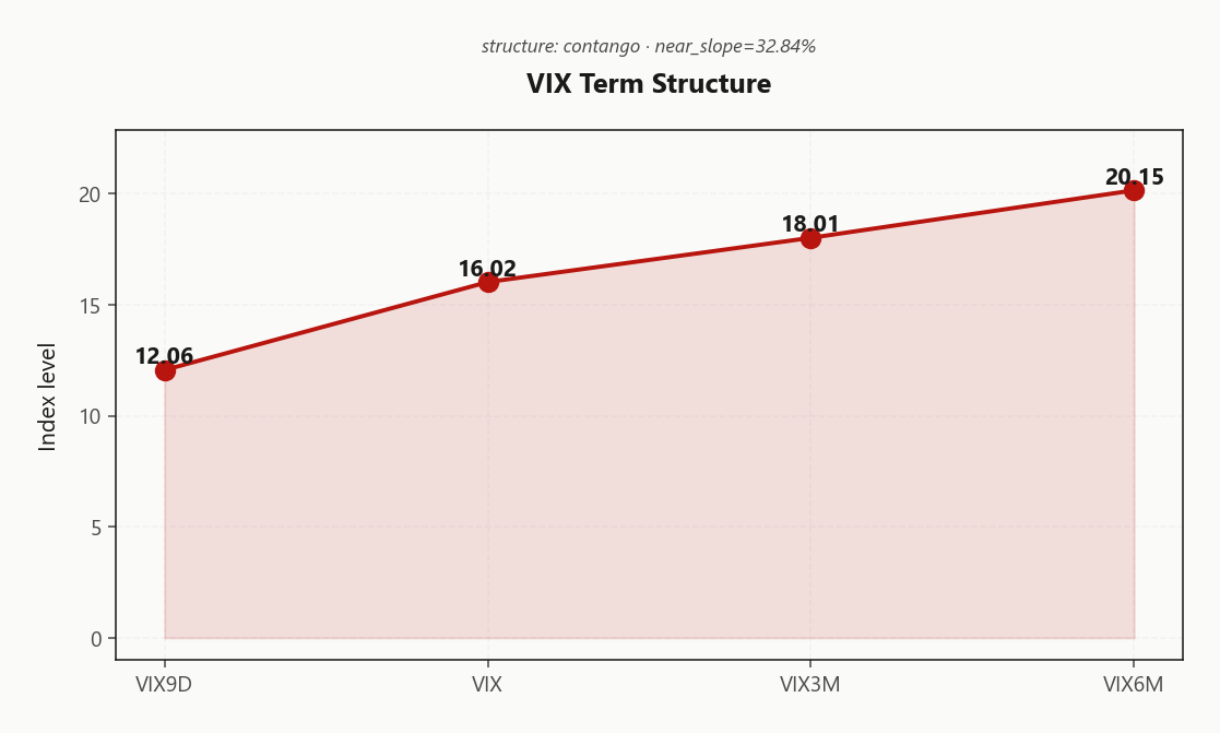 vix_term_structure
