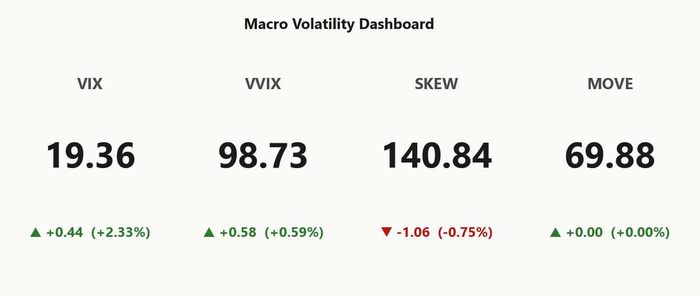 macro_dashboard