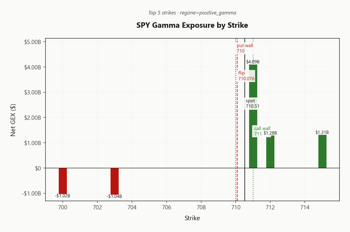 spy_gex_by_strike
