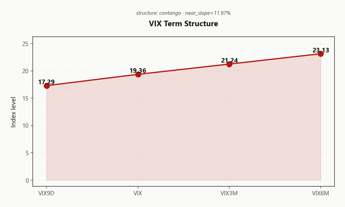 vix_term_structure