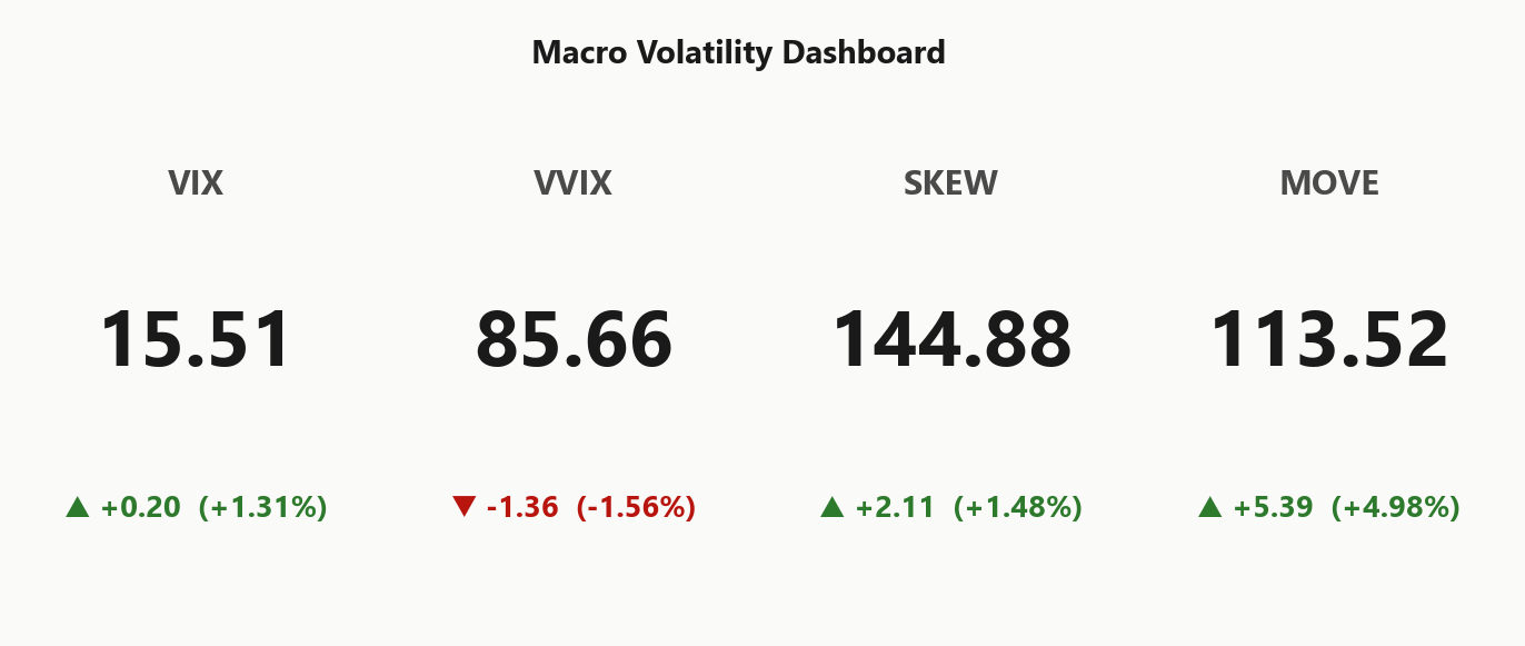 macro_dashboard