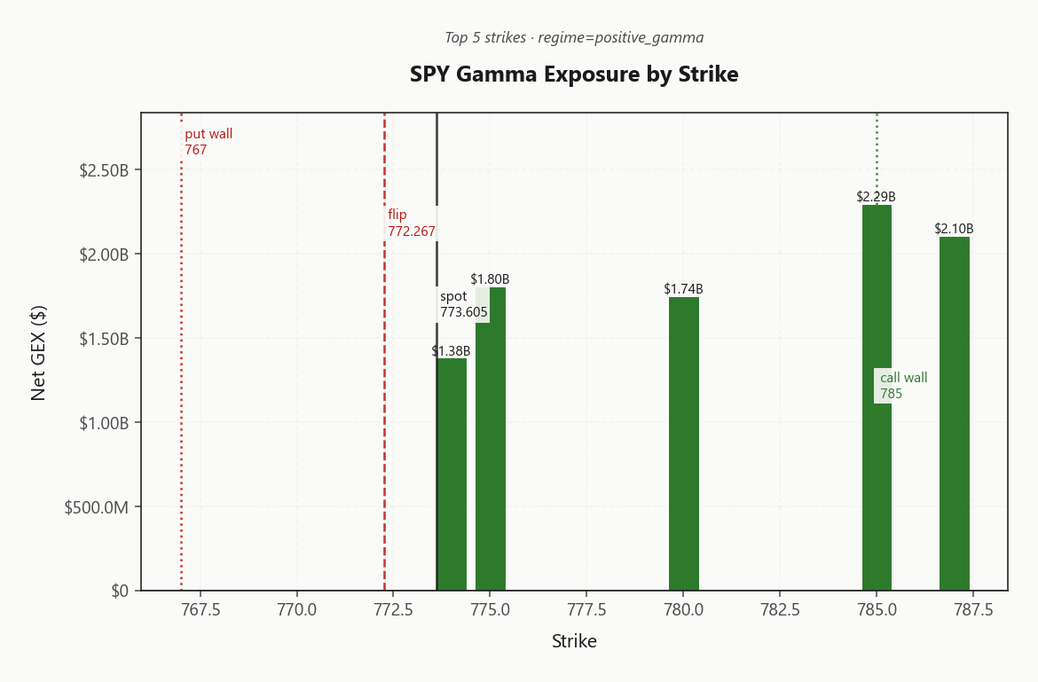 spy_gex_by_strike