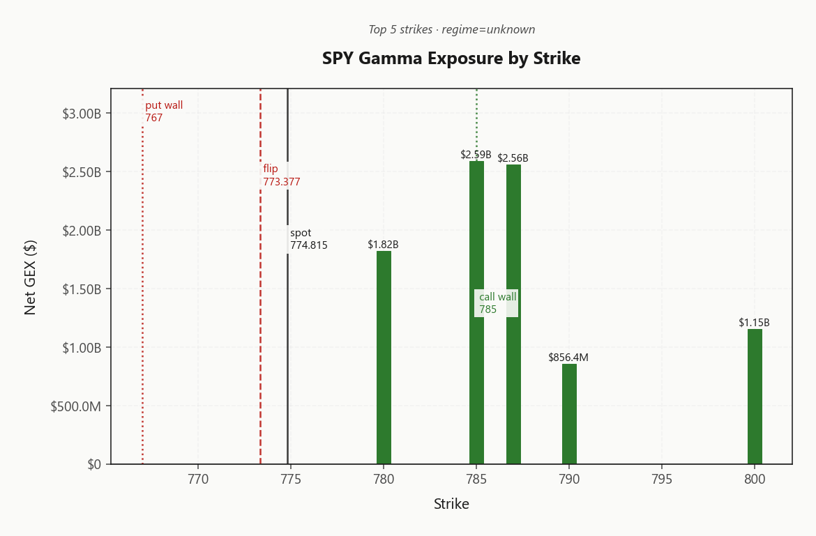 spy_gex_by_strike