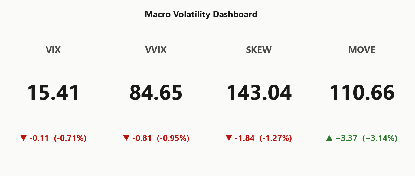 macro_dashboard