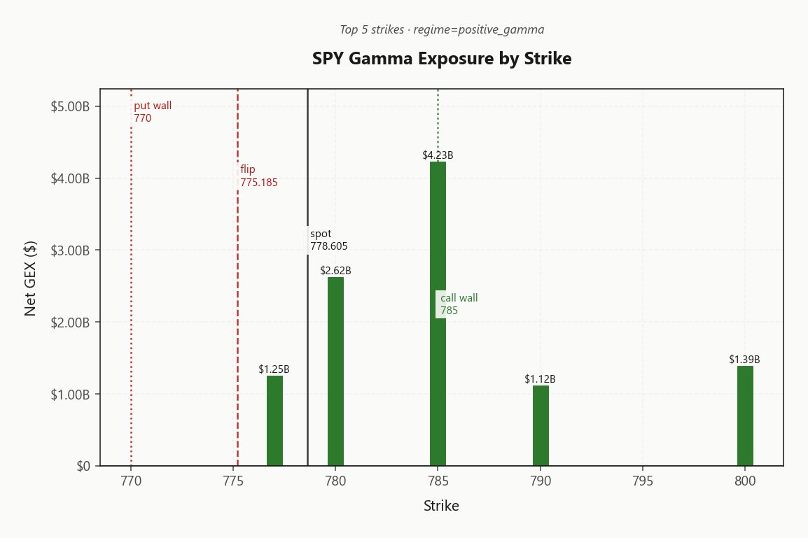 spy_gex_by_strike