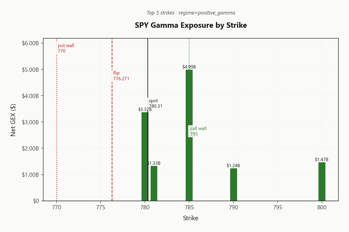 spy_gex_by_strike