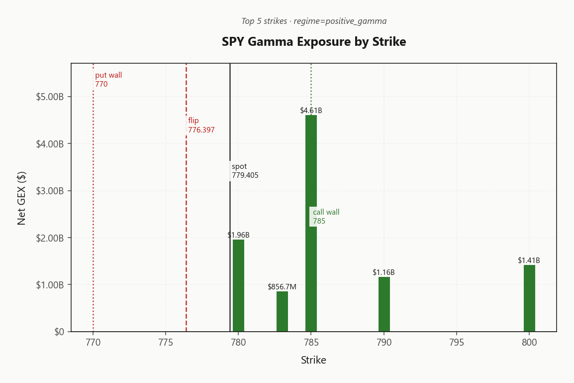 spy_gex_by_strike