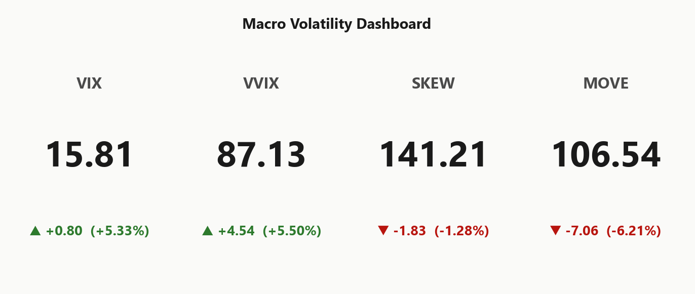 macro_dashboard