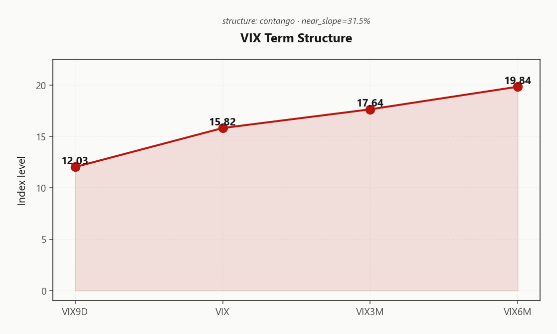 vix_term_structure