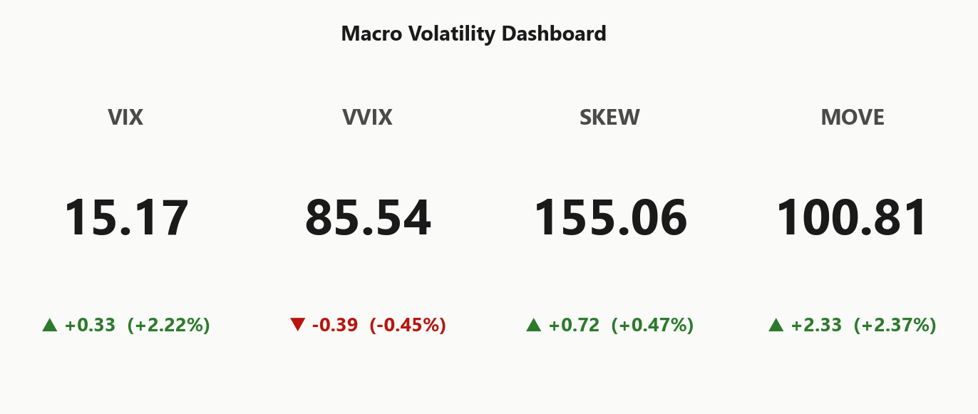 macro_dashboard