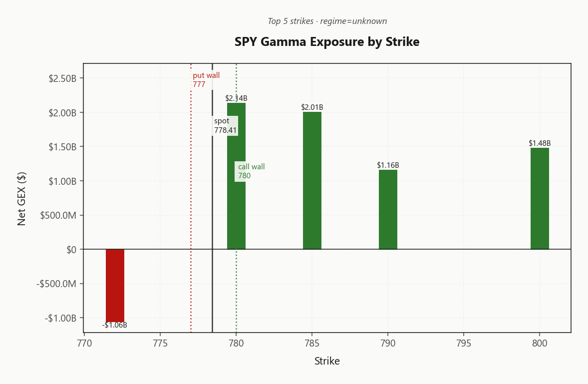 spy_gex_by_strike
