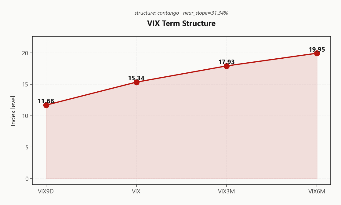 vix_term_structure
