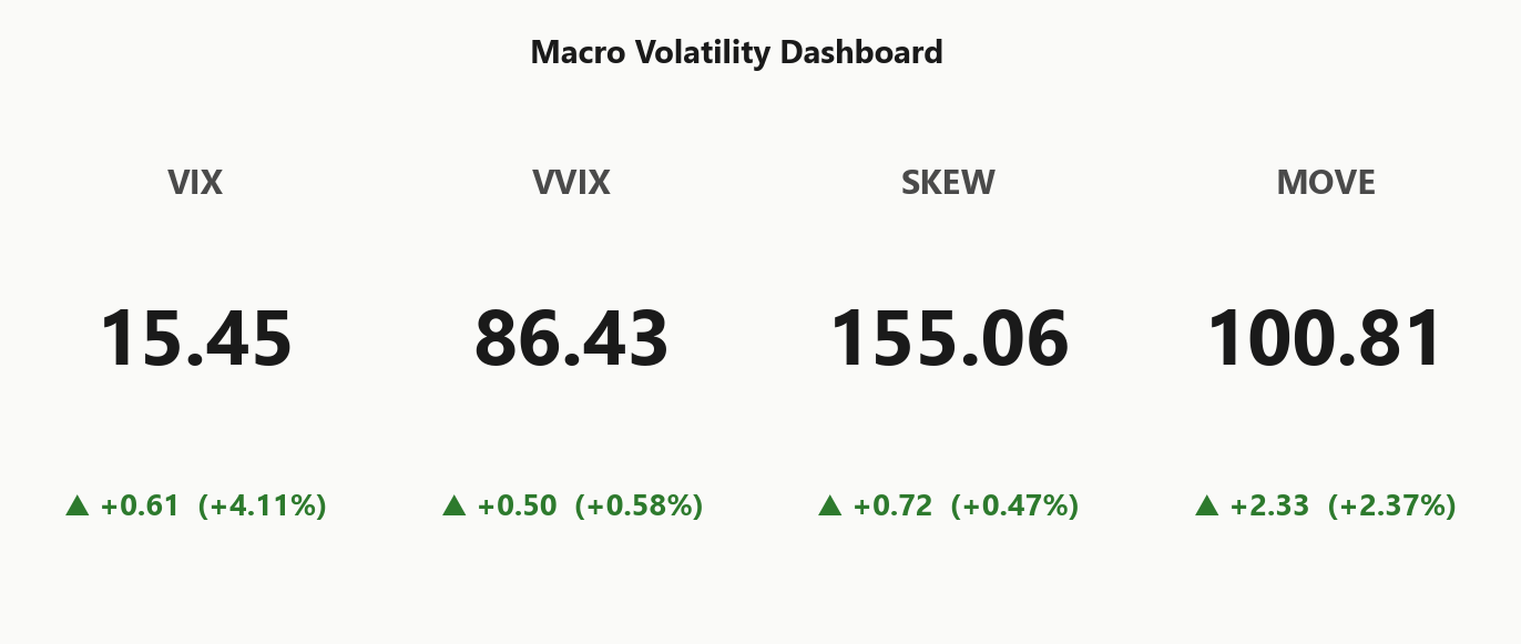 macro_dashboard