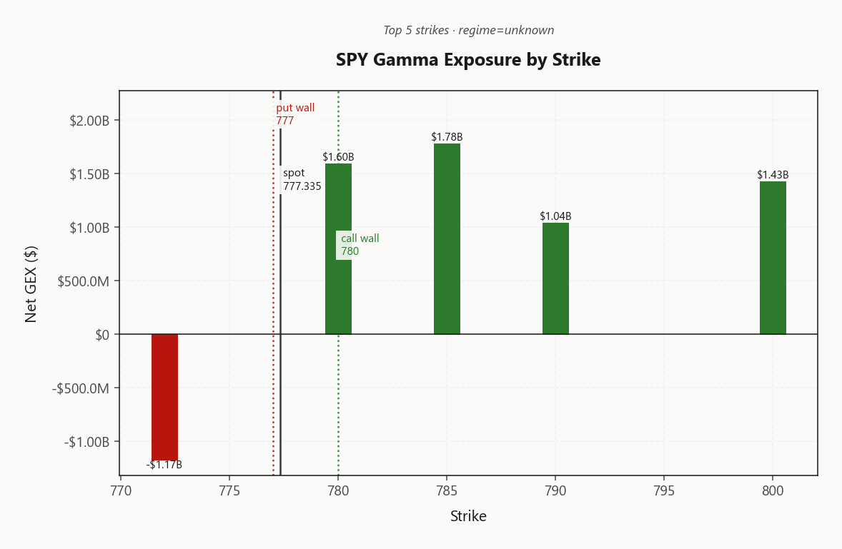 spy_gex_by_strike
