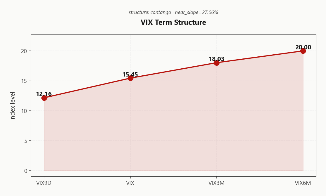 vix_term_structure