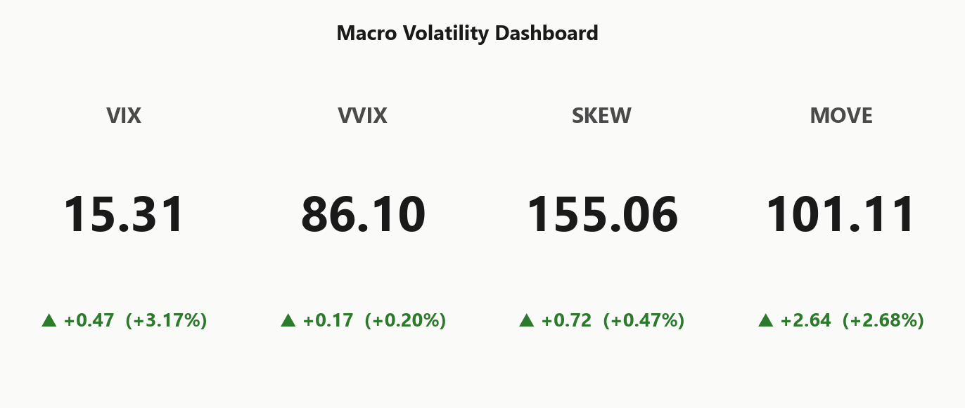 macro_dashboard