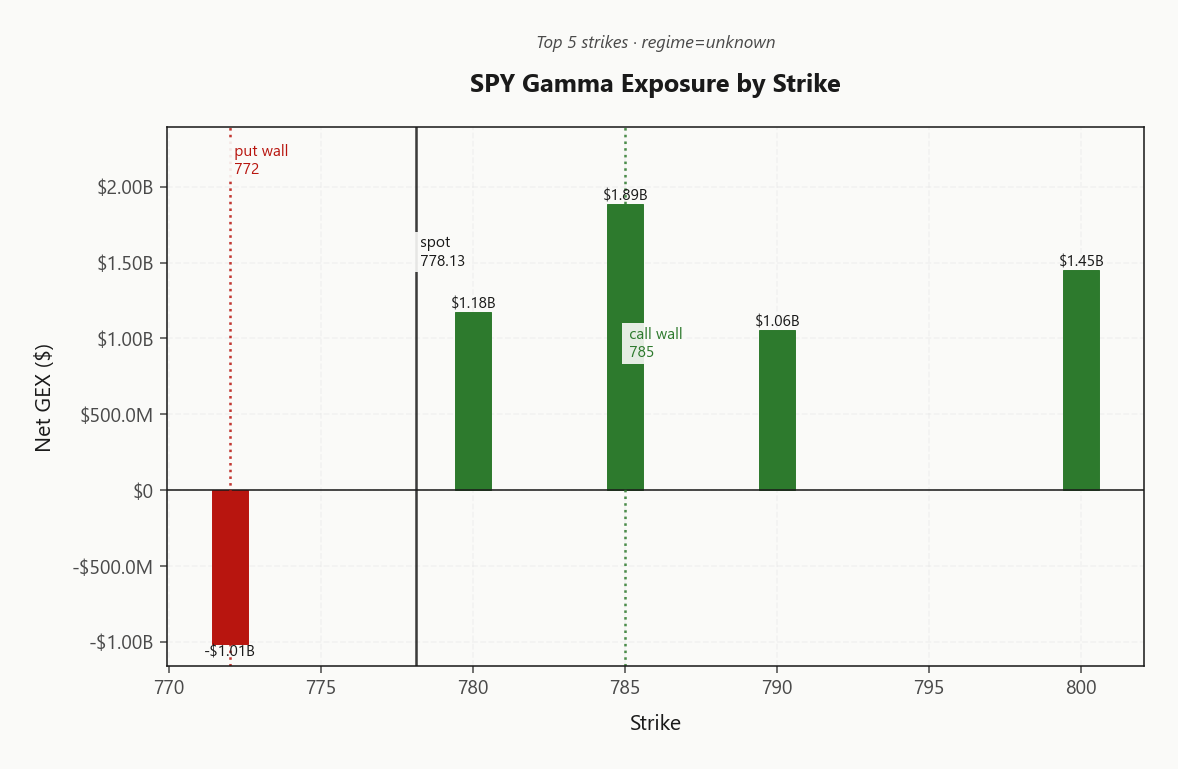 spy_gex_by_strike
