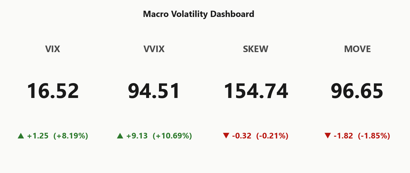 macro_dashboard