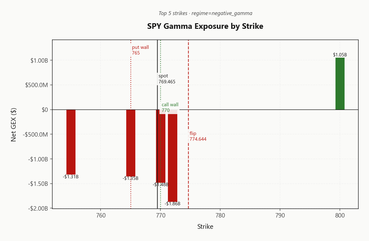 spy_gex_by_strike