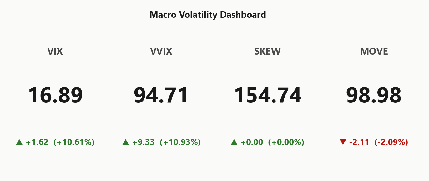 macro_dashboard