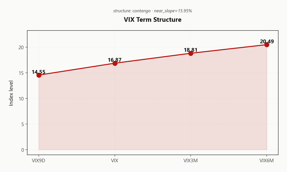vix_term_structure