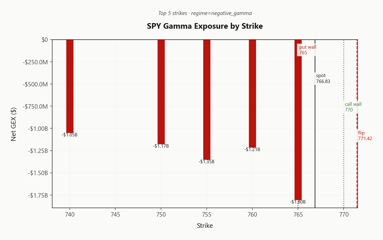 spy_gex_by_strike