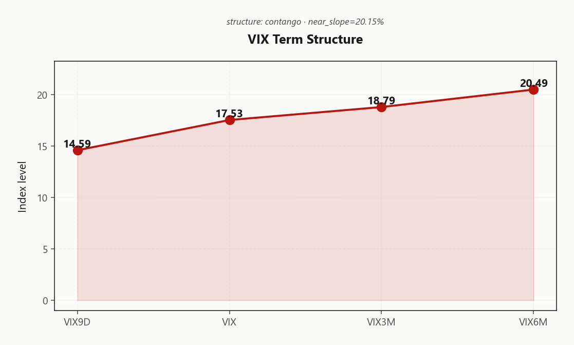 vix_term_structure