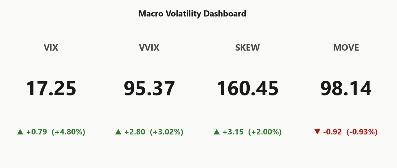 macro_dashboard