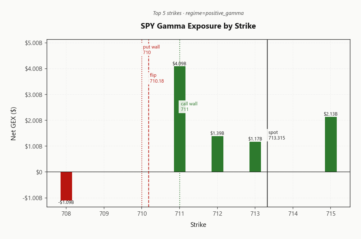 spy_gex_by_strike