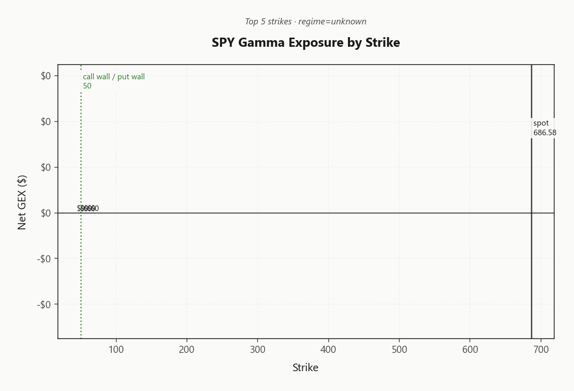 spy_gex_by_strike