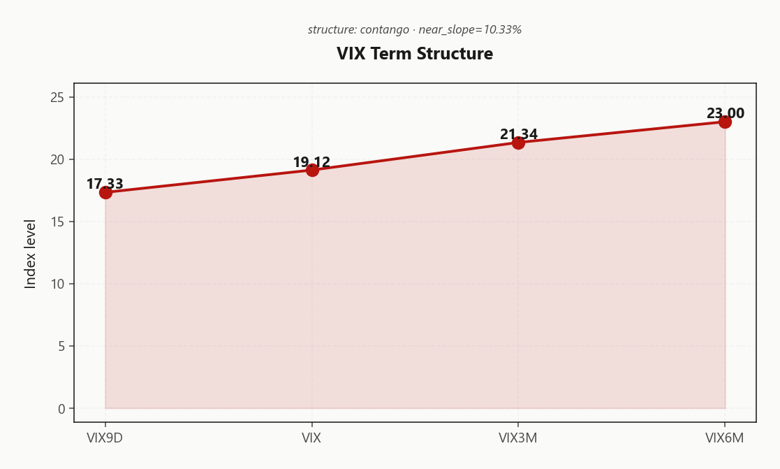 vix_term_structure