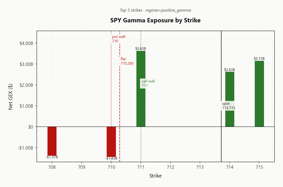 spy_gex_by_strike