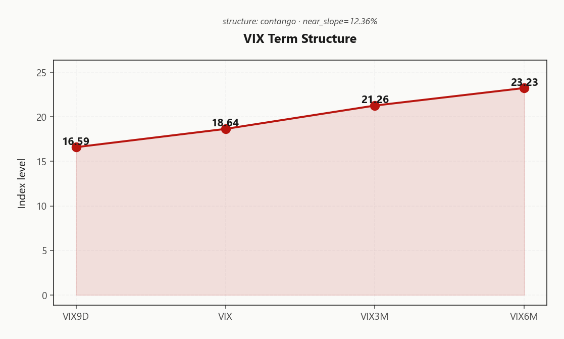 vix_term_structure