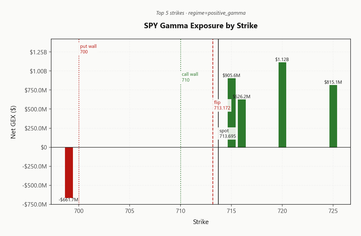 spy_gex_by_strike