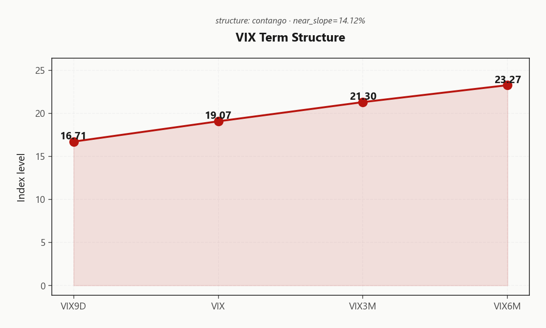 vix_term_structure