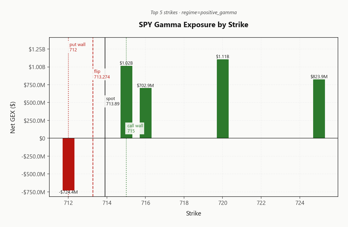 spy_gex_by_strike