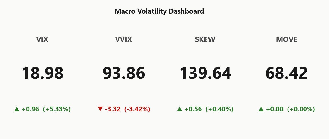 macro_dashboard