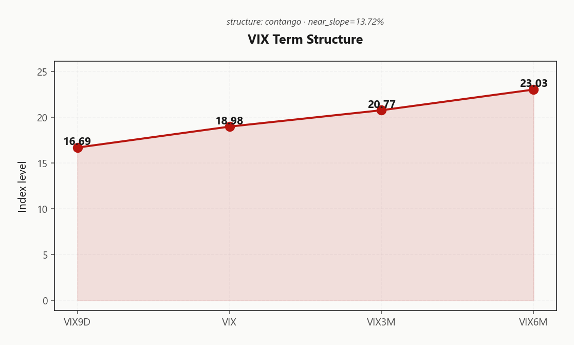 vix_term_structure