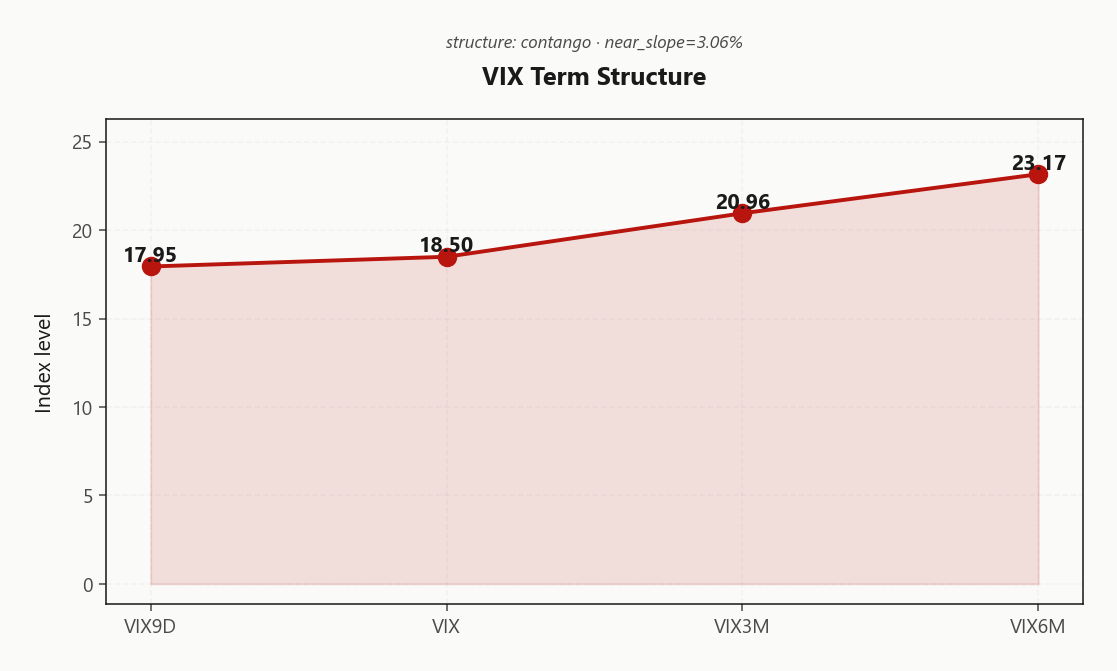 vix_term_structure