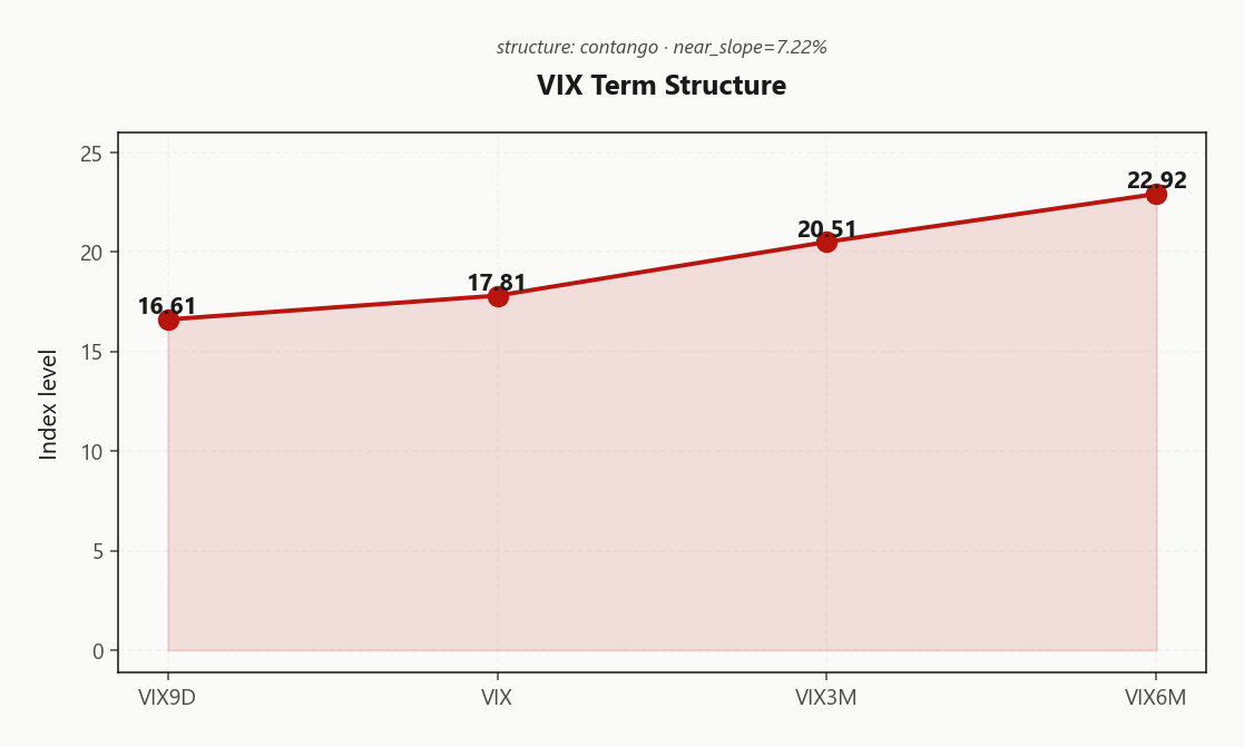 vix_term_structure