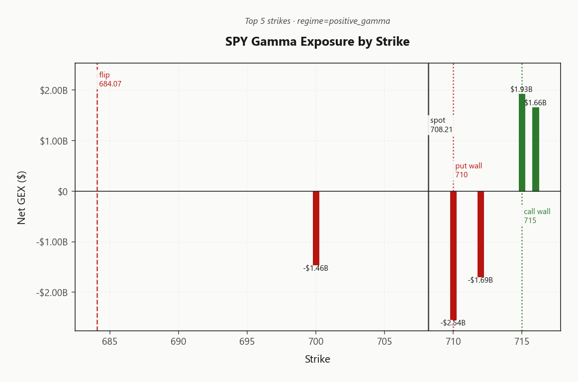 spy_gex_by_strike