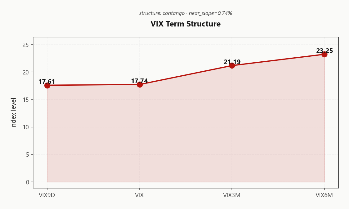 vix_term_structure