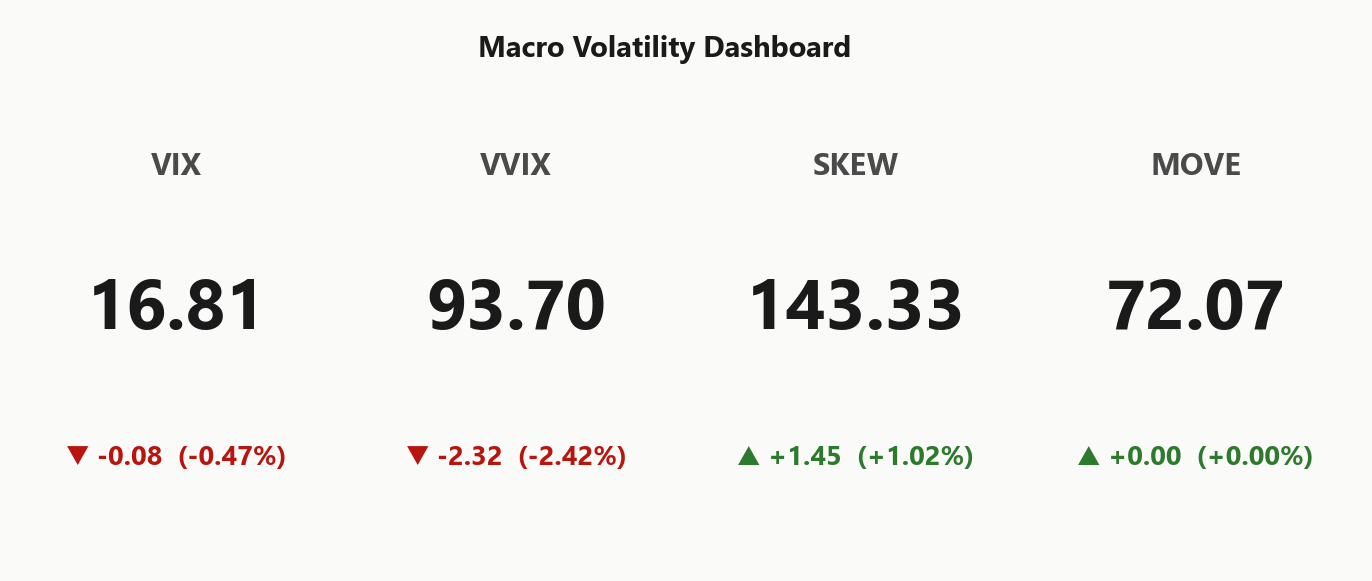macro_dashboard