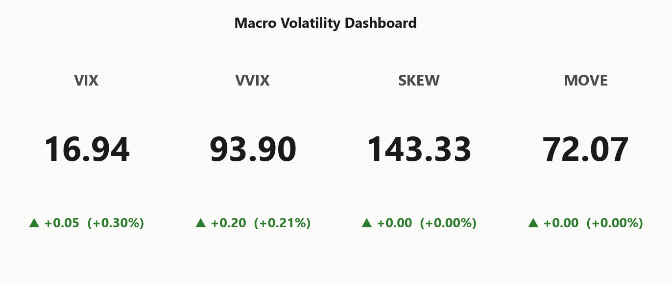macro_dashboard