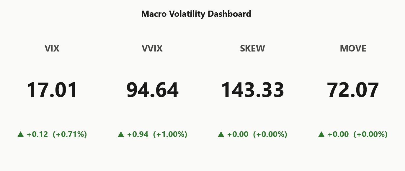 macro_dashboard