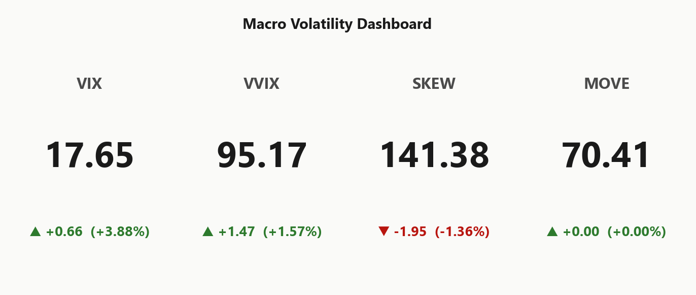 macro_dashboard