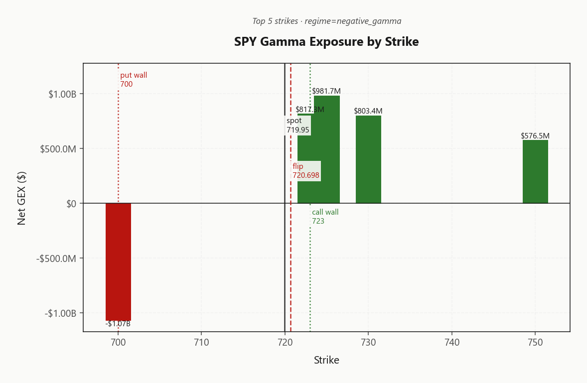spy_gex_by_strike