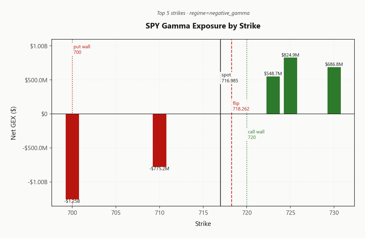 spy_gex_by_strike