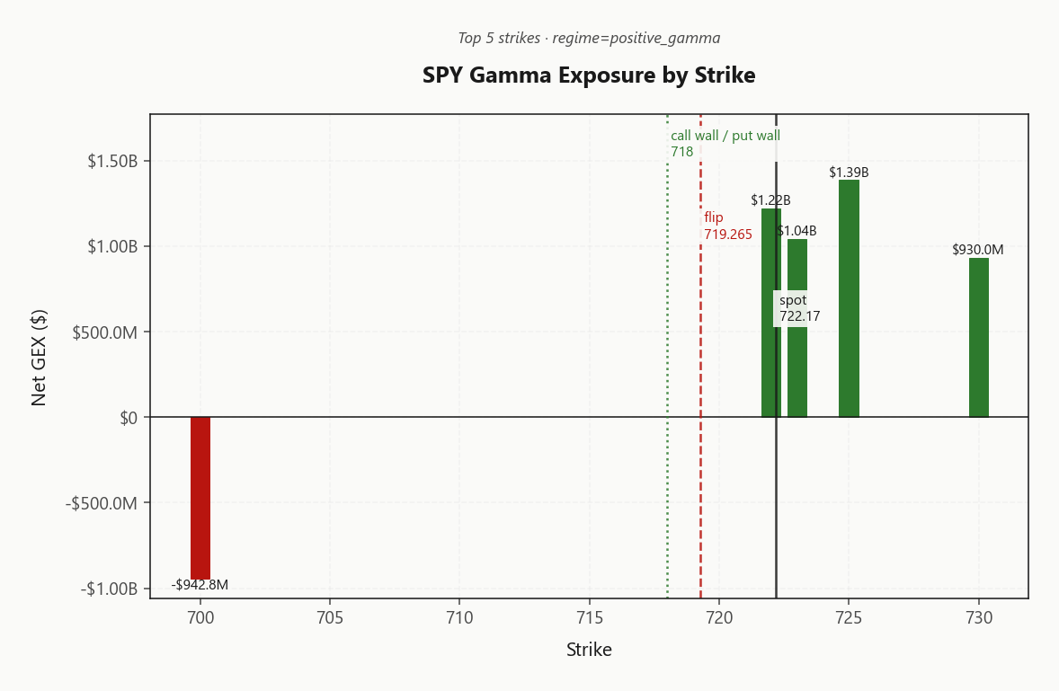 spy_gex_by_strike